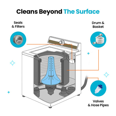 Pawlogue - Pet Hair Laundry Treatment